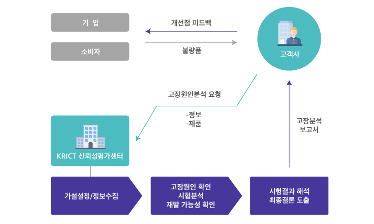 소재 시험분석 평가